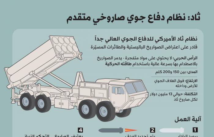 الجيش
      الأميركي
      يعلن
      قتل
      شخصين
      في
      ضربة
      استهدفت
      «زورق
      مخدرات»
