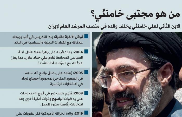 خامنئي
      يحذر
      البرلمان
      من
      «الانقسامات»
      بمرحلة
      ما
      بعد
      الحرب