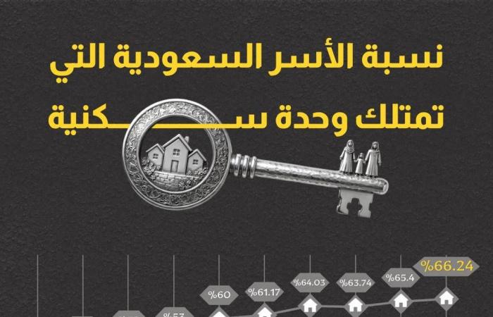 سلطنة
      عمان
      تطرح
      حزمة
      من
      الفرص
      الاستثمارية
      المعززة
      بعقود
      مضمونة
      الشراء