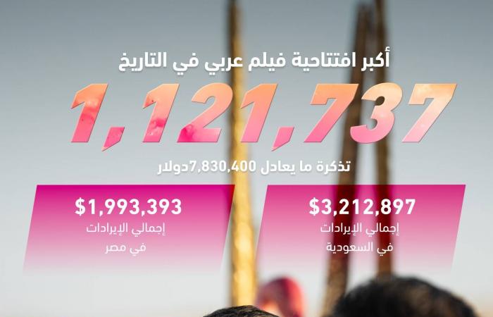 معرض
      «إليزابيث»...
      مناظر
      طبيعية
      شتوية
      ولوحات
      صامتة