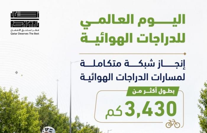 أشغال" تنفذ أكثر من 3430 كيلومترًا من مسارات الدراجات الهوائية دعمًا لأنماط الحياة الصحية والتنقل المستدام