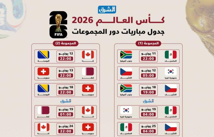 احفظه في هاتفك.. الجدول الكامل لمباريات دور المجموعات في كأس العالم 2026