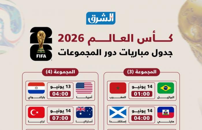 احفظه في هاتفك.. الجدول الكامل لمباريات دور المجموعات في كأس العالم 2026