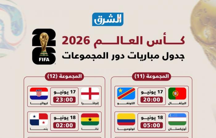 احفظه في هاتفك.. الجدول الكامل لمباريات دور المجموعات في كأس العالم 2026