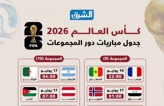 احفظه في هاتفك.. الجدول الكامل لمباريات دور المجموعات في كأس العالم 2026