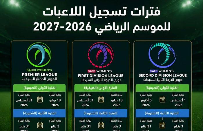 الاتحاد
      السعودي
      يكشف
      روزنامة
      تسجيل
      اللاعبات
      للموسم
      الجديد