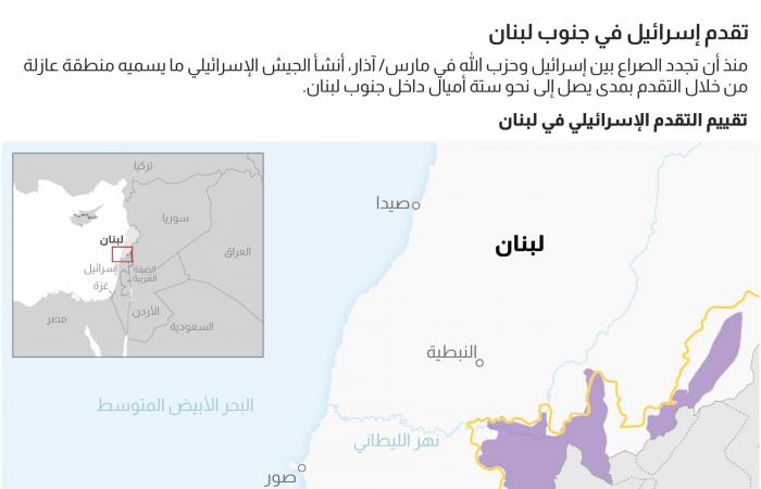 الهجوم الإسرائيلي منح حزب الله جرأةً أكبر زاعما أنه المدافع عن لبنان
