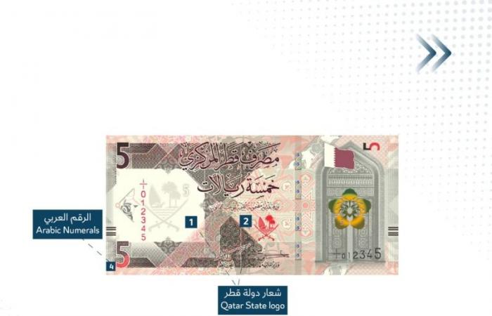 مصرف قطر المركزي يعلن عن تعديلات في الأوراق النقدية فئة 5 و 10 و 50 ريال