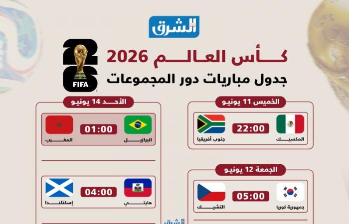 يوم بيوم.. الجدول الكامل لمباريات دور المجموعات في كأس العالم 2026