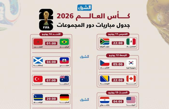 يوم بيوم.. الجدول الكامل لمباريات دور المجموعات في كأس العالم 2026