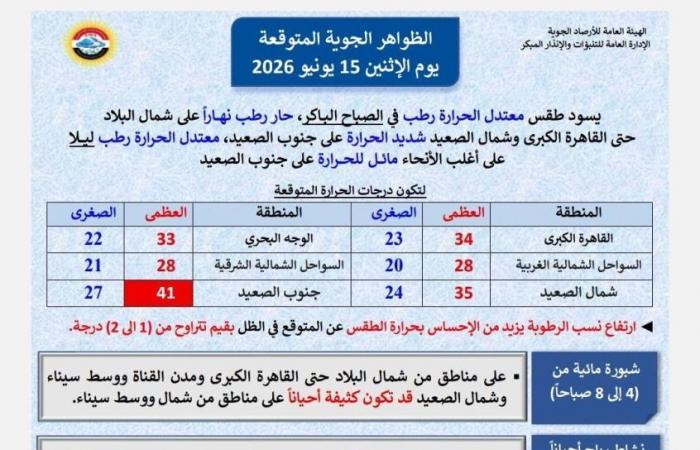 أرصاد مصر: ضباب وأمطار ورياح