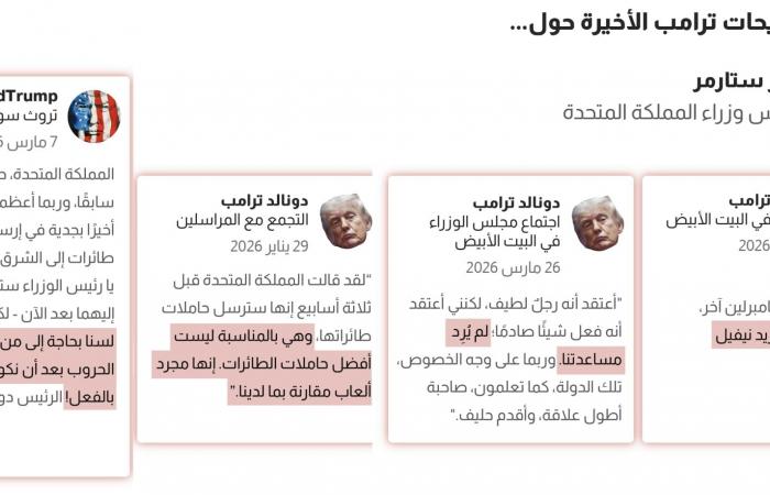 متابعة: إهانات ترامب الأخيرة تكشف توتر علاقاته مع قادة مجموعة السبع