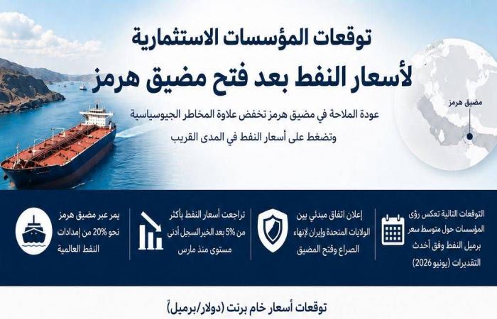 قرب
      انتهاء
      التسجيل
      العيني
      لأكثر
      من
      459
      ألف
      قطعة
      عقارية
      بالسعودية