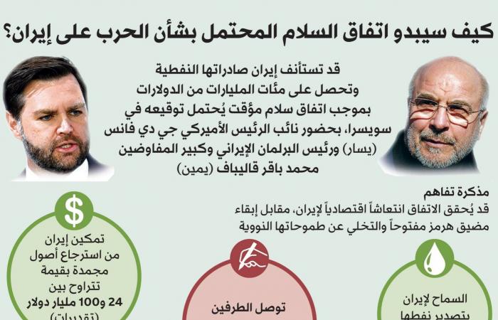 خطة
      أميركية
      لفصل
      العراق
      عن
      مفاوضات
      إيران