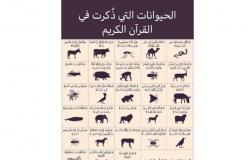 معجزات وحكم في كتاب "قصص الحيوان في القرآن" بقلم أحمد بهجت