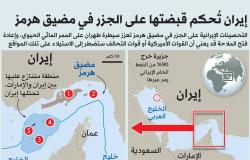 فتح
      «هرمز»...
      إجماع
      دولي
      وتهديد
      أميركي