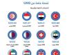 «QNB» يطلق بنكين رقميين في «2026» و«2027»