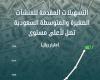 تمويل
      المنشآت
      الصغيرة
      ينتقل
      إلى
      «قلب»
      الاقتصاد
      غير
      النفطي
      في
      السعودية