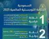 «رؤية
      2030»
      تحوّل
      السعودية
      إلى
      منصة
      لوجستية
      عالمية