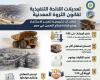 ذهب
      الصحراء
      الشرقية
      المصرية
      يغري
      كثيرين
      رغم
      التشديدات
      والصعوبات