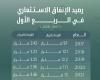 الغاز
      الأوروبي
      يتراجع
      9
      %
      مع
      مؤشرات
      اتفاق
      أميركي
      إيراني