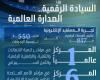 صادرات
      الصين
      من
      الروبوتات
      تبلغ
      1.6
      مليار
      دولار
      خلال
      الربع
      الأول
