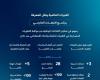 برنامج الابتعاث يدعم الكفاءات الوطنية