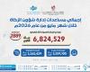 6.8 مليون ريال مساعدات من «شؤون الزكاة»