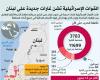لبنان…
      فاتورة
      الحرب
      الثقيلة…
      بالأرواح
      والاقتصاد