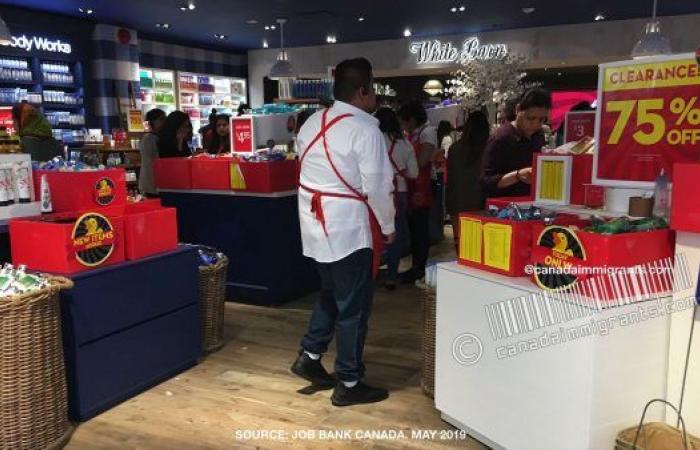 Retail Clerk Salary in Canada